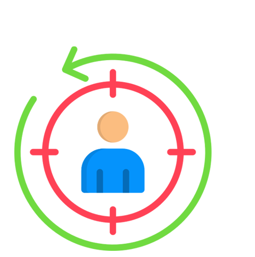 Retargeting